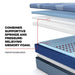 Isley Hybrid Mattress - Furniture World