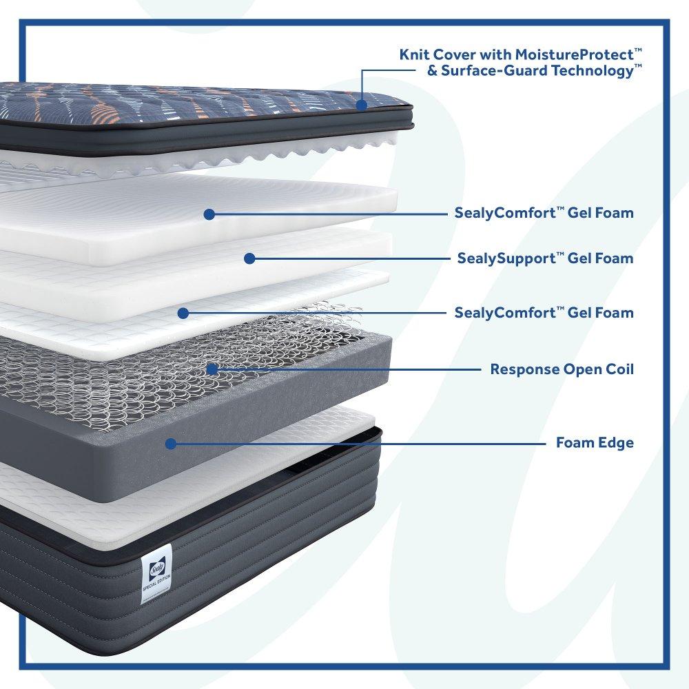 Sealy Warner Spring Mattress
