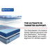 Indianapolis Hybrid Mattress - Furniture World