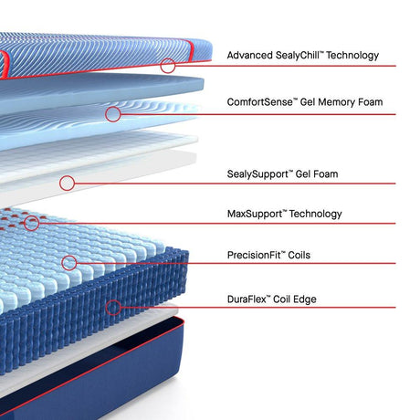 High Point II Hybrid Mattress - Furniture World