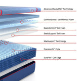 High Point II Hybrid Mattress