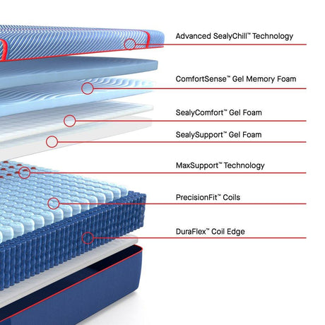 High Point II Hybrid Mattress - Furniture World
