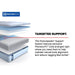 Orlando Hybrid Mattress - Furniture World