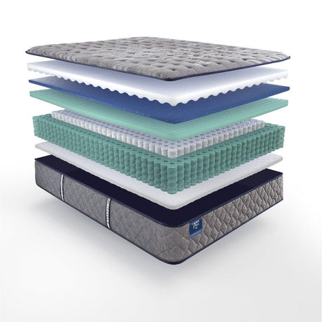 Sixth & Park Innerspring Mattress - Furniture World