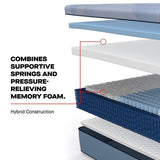 Sealy Paterson II Hybrid Mattress