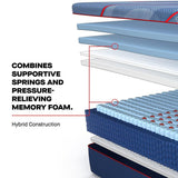 High Point II Hybrid Mattress
