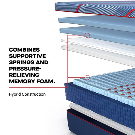 High Point II Hybrid Mattress - Furniture World