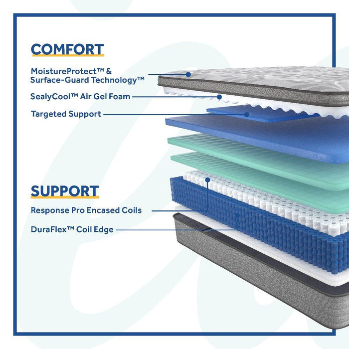 Kenaston II Innerspring Mattress