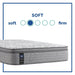 Red Maple Innerspring Mattress - Furniture World