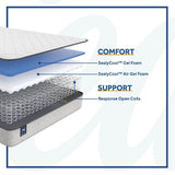 Sealy Autumn Ash Innerspring Mattress