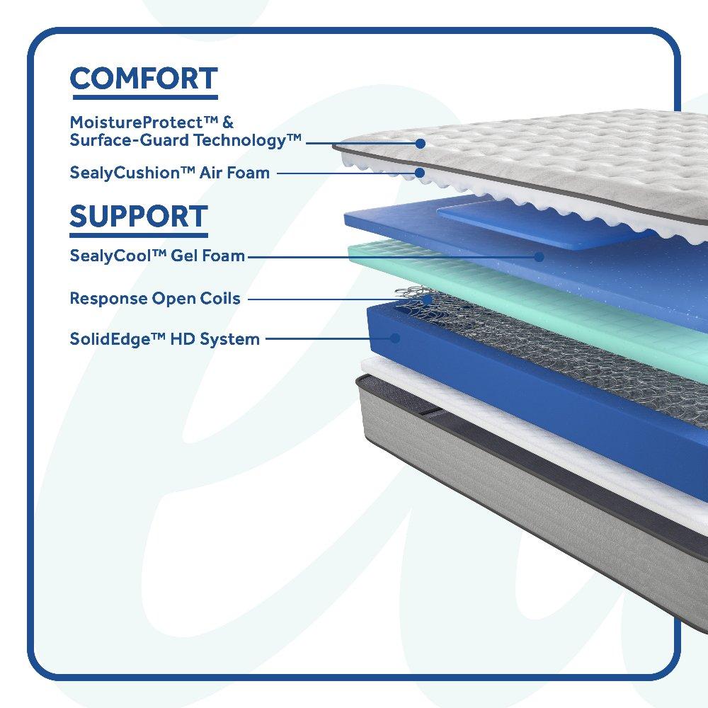 Sealy Spring Bloom Innerspring Mattress