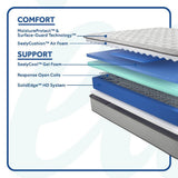 Sealy Spring Bloom Innerspring Mattress