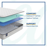 Sealy Summer Elm Innerspring Mattress