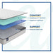 Summer Elm Innerspring Mattress - Furniture World