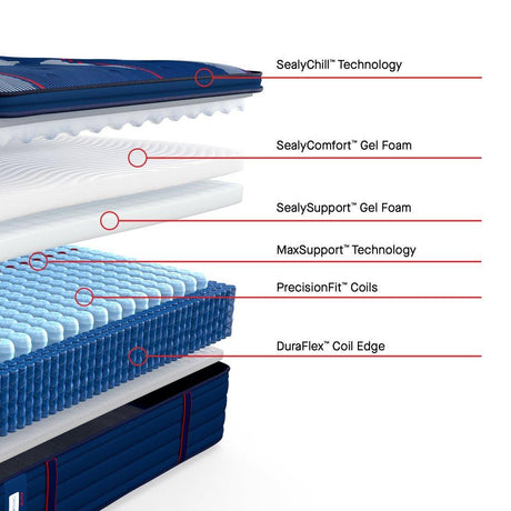 Albany II Spring Mattress - Furniture World