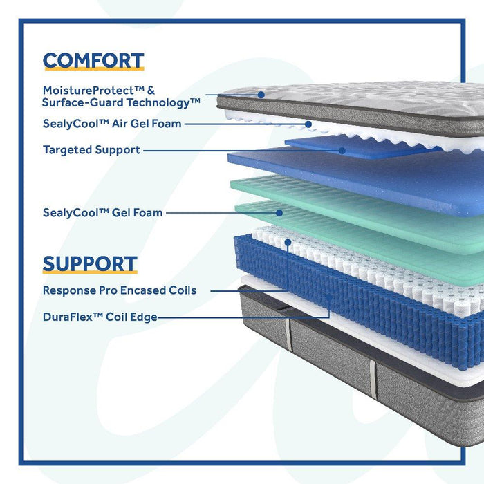 Dantley Innerspring Mattress