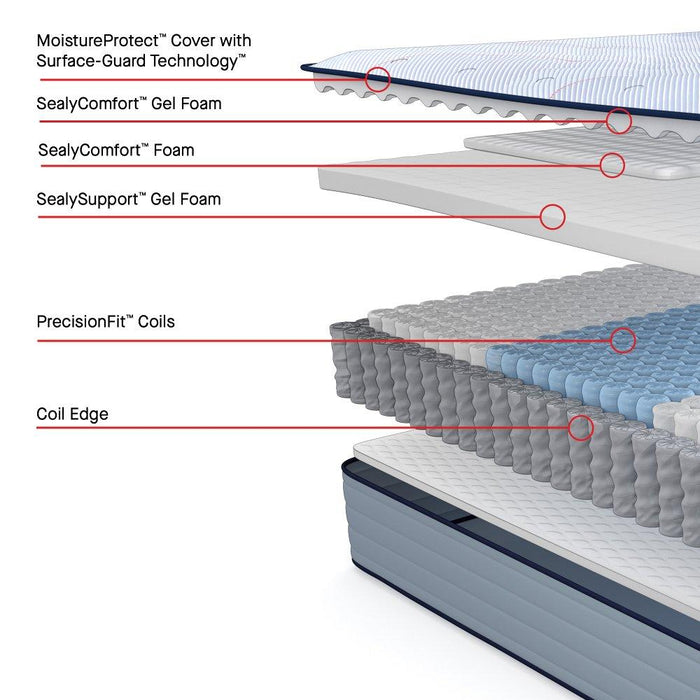 Medina IITight Top Spring Mattress - Furniture World