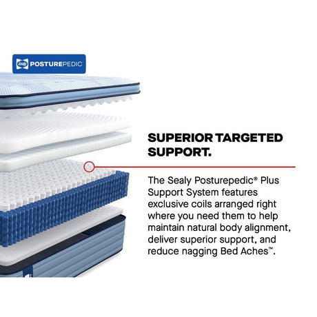 Patterson II Spring Mattress - Furniture World