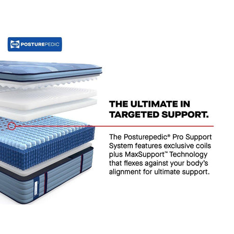 Dupont II Spring Mattress - Furniture World