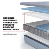 Sealy Medina II Hybrid Mattress