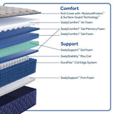 Sealy Garden Hills Spring Mattress