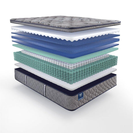 Sixth & Park Innerspring Mattress - Furniture World
