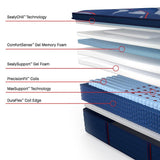 Brenham II Spring Mattress