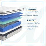 Sealy Winter Green Innerspring Mattress