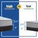 Red Maple Innerspring Mattress - Furniture World